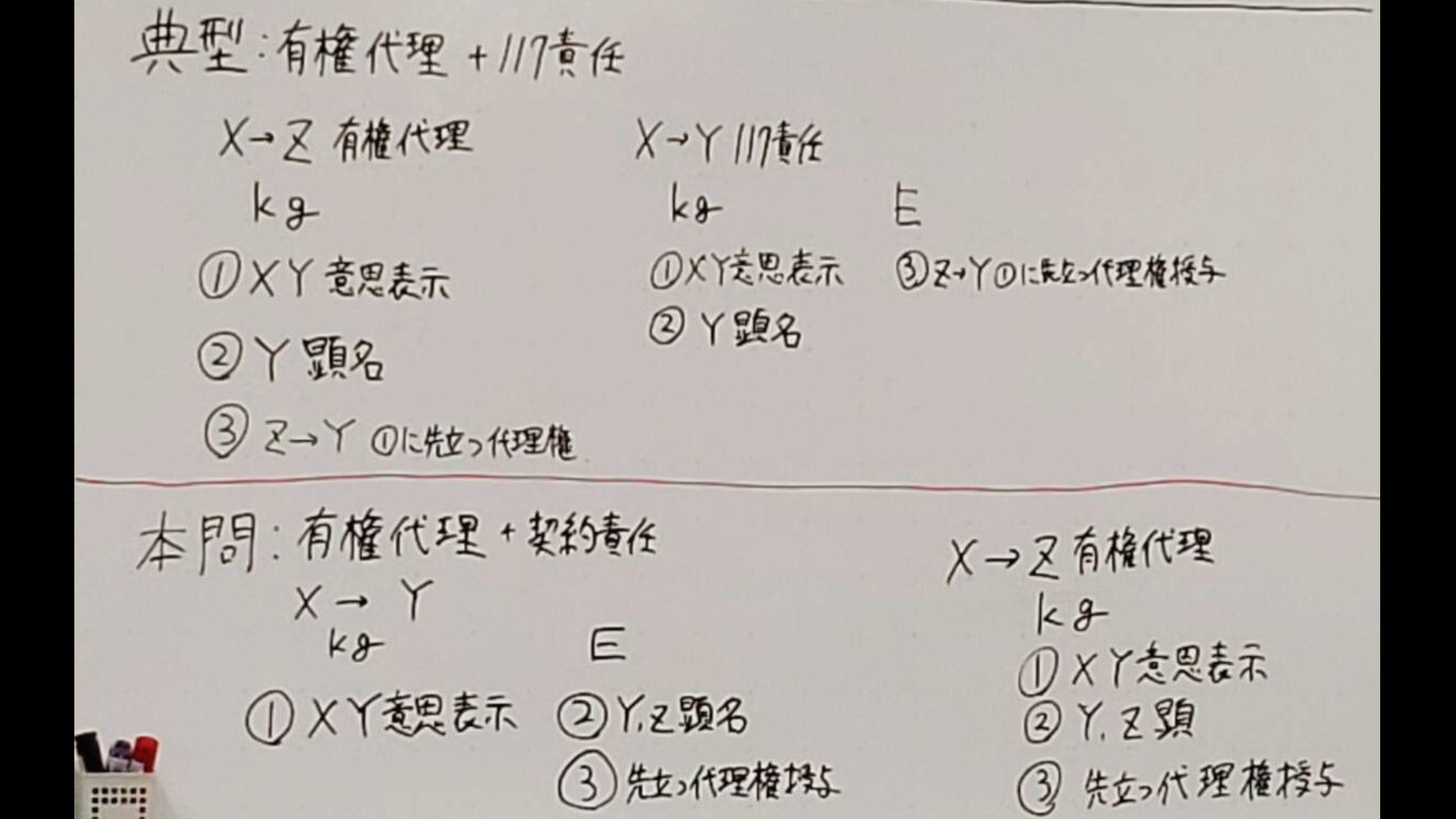 190615民事訴訟法攻略講座(えるにえアドバイザー)