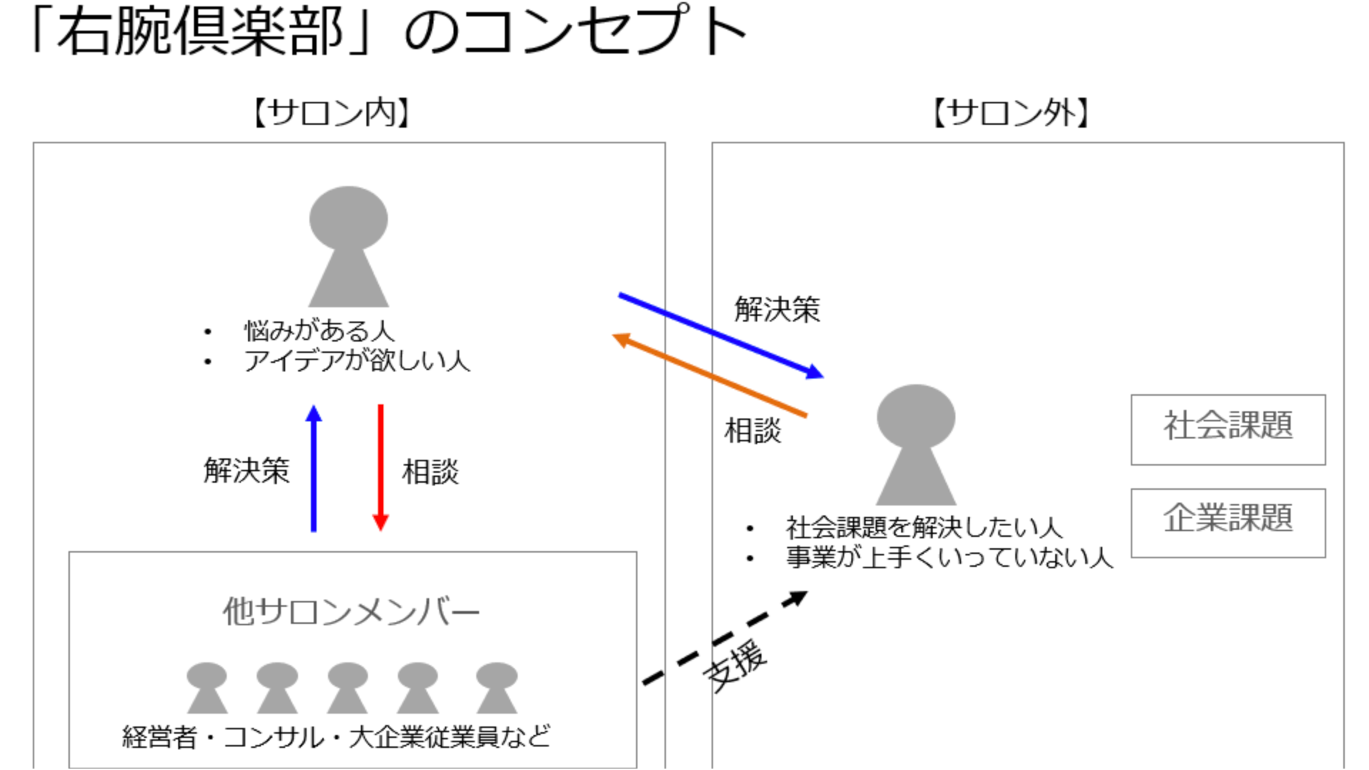 CLUB RIGHT HAND(旧称:右腕倶楽部)とは@note