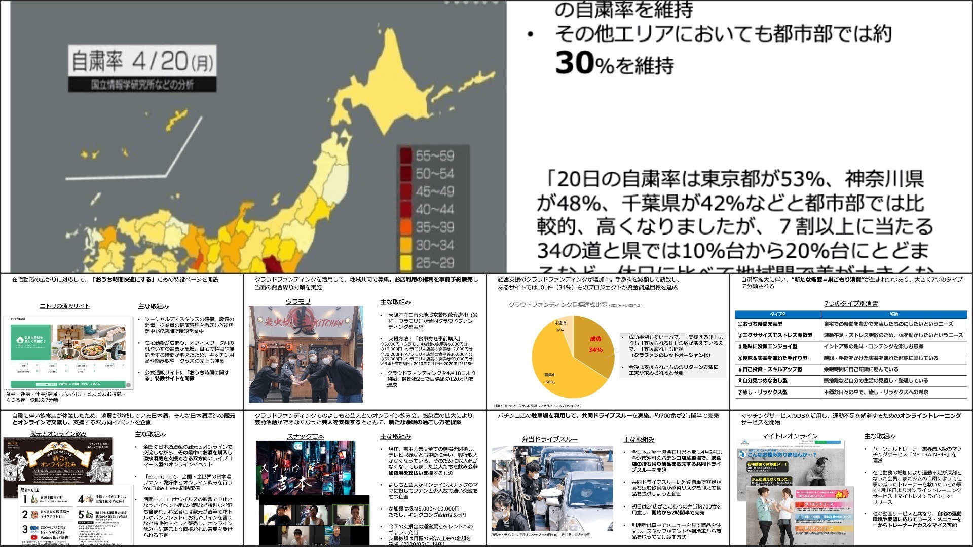 withコロナ 新たな需要への対応事例調査