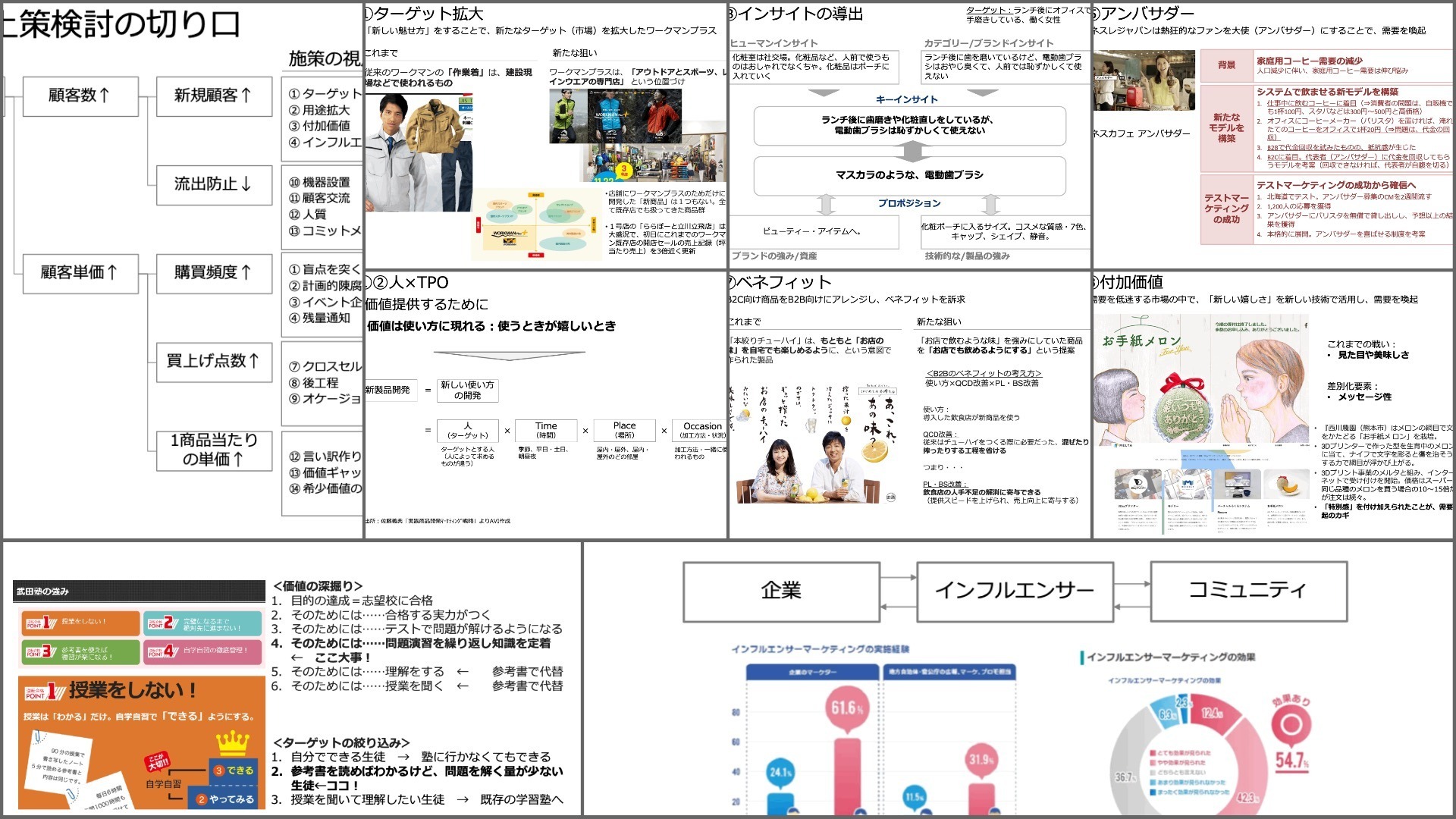 売上向上の視点・事例