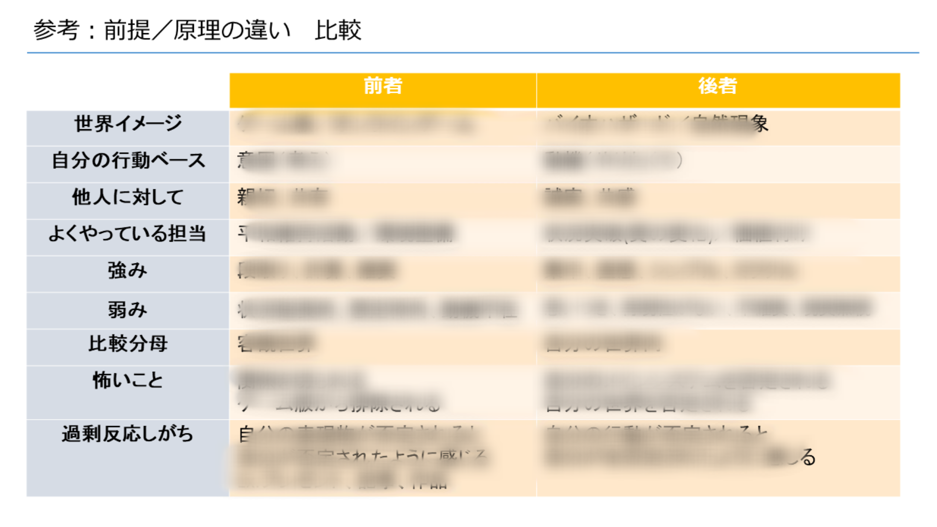 前者と後者の対比表(2019年7月セミナー資料抜粋)