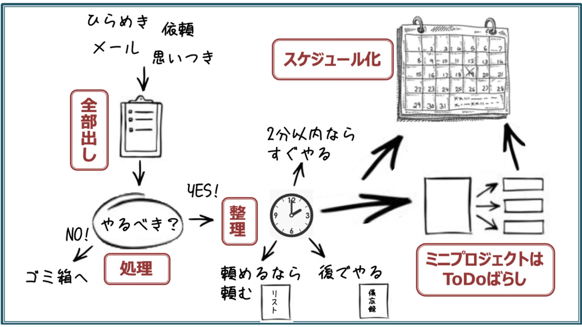 昔懐かしGTD