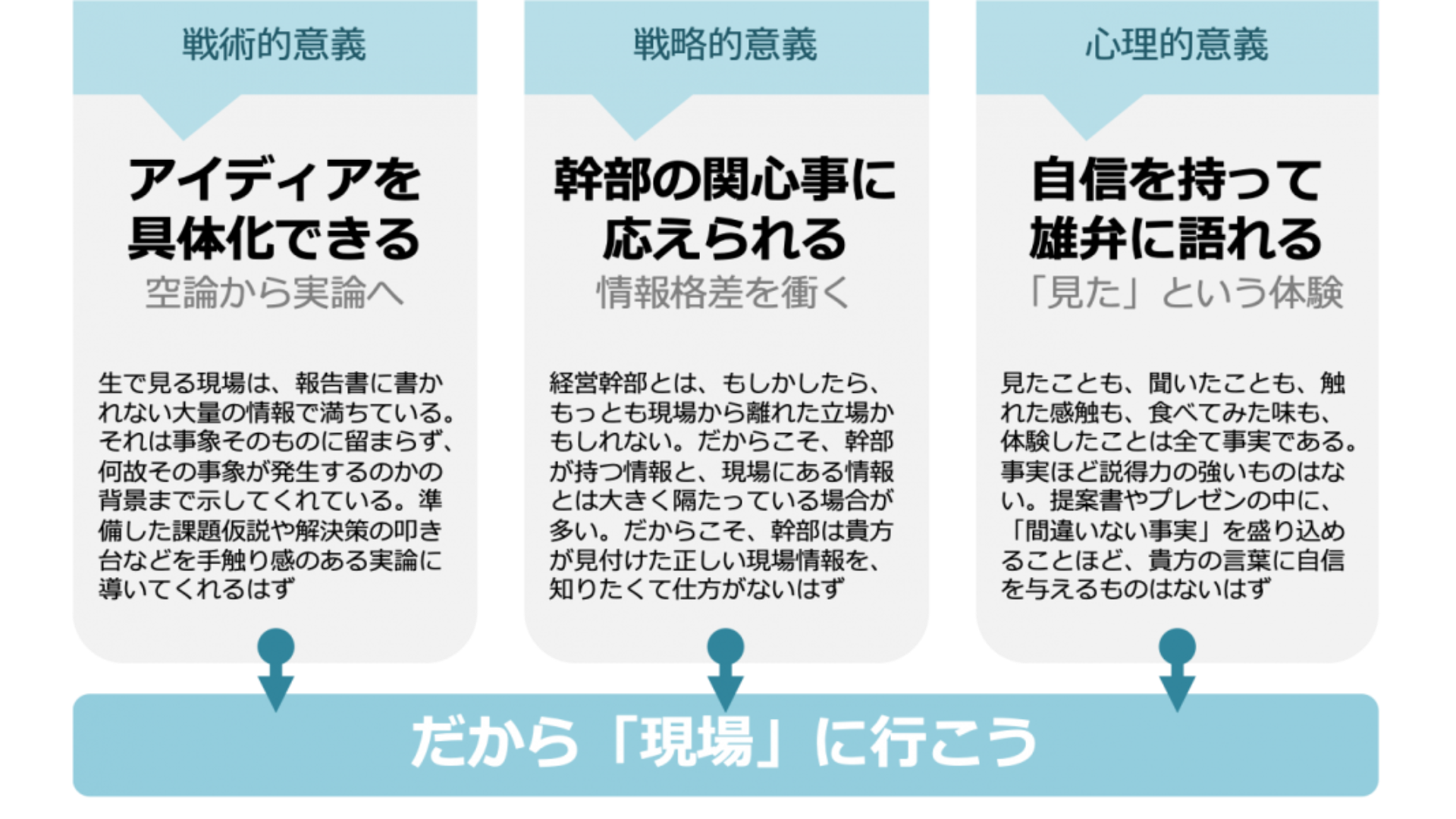 現場観察のコツ