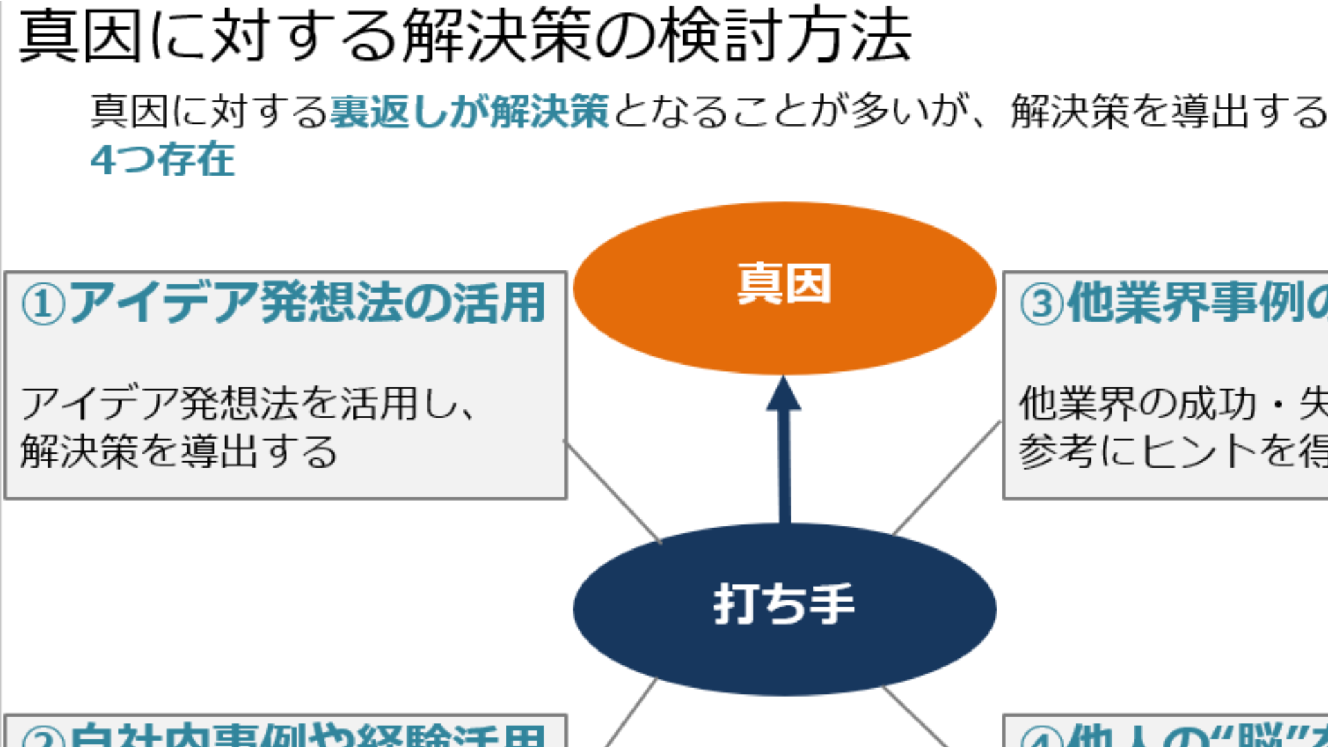 他人の「脳」を活用する