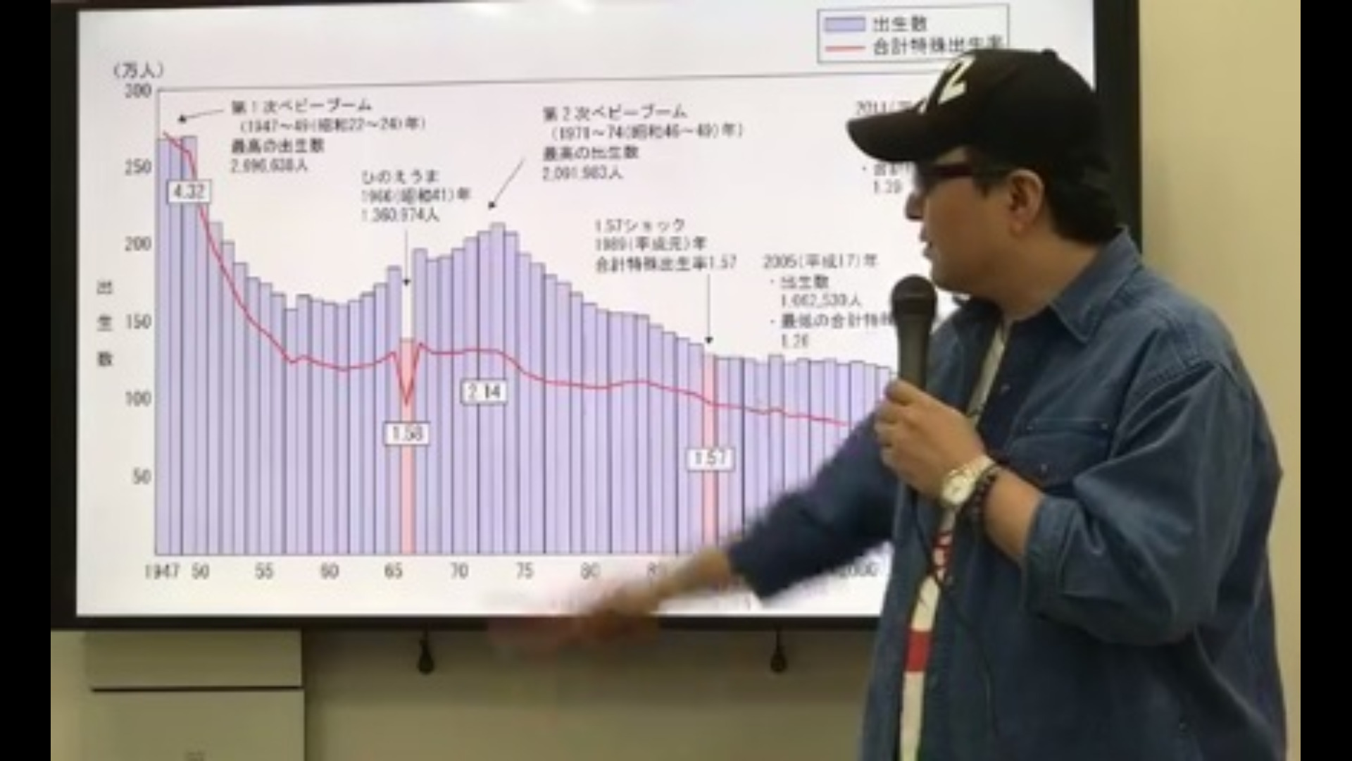 バロン西田